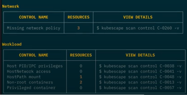 Examples of cluster overview scan summary tables per concern